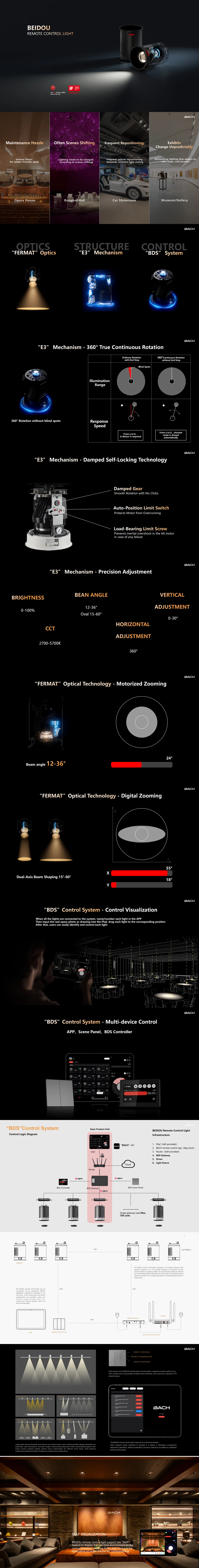 BEIDOU Remote Control Light — дэлгэрэнгүй зураг
