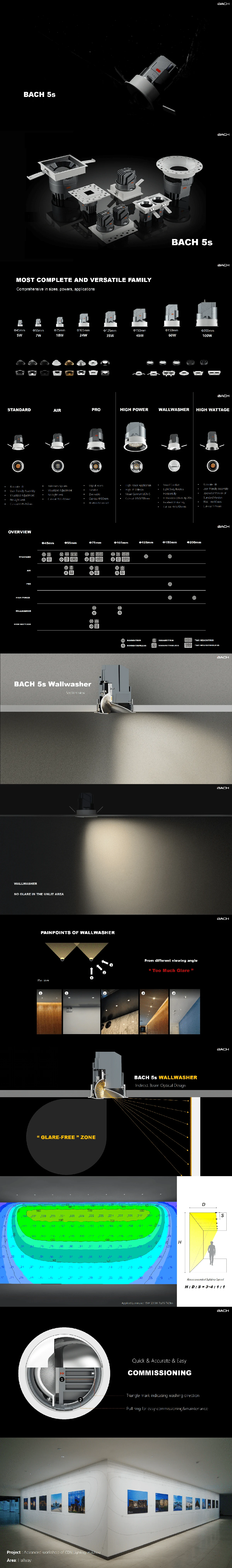 BACH 5s-Wallwasher Round/Trimless — дэлгэрэнгүй зураг